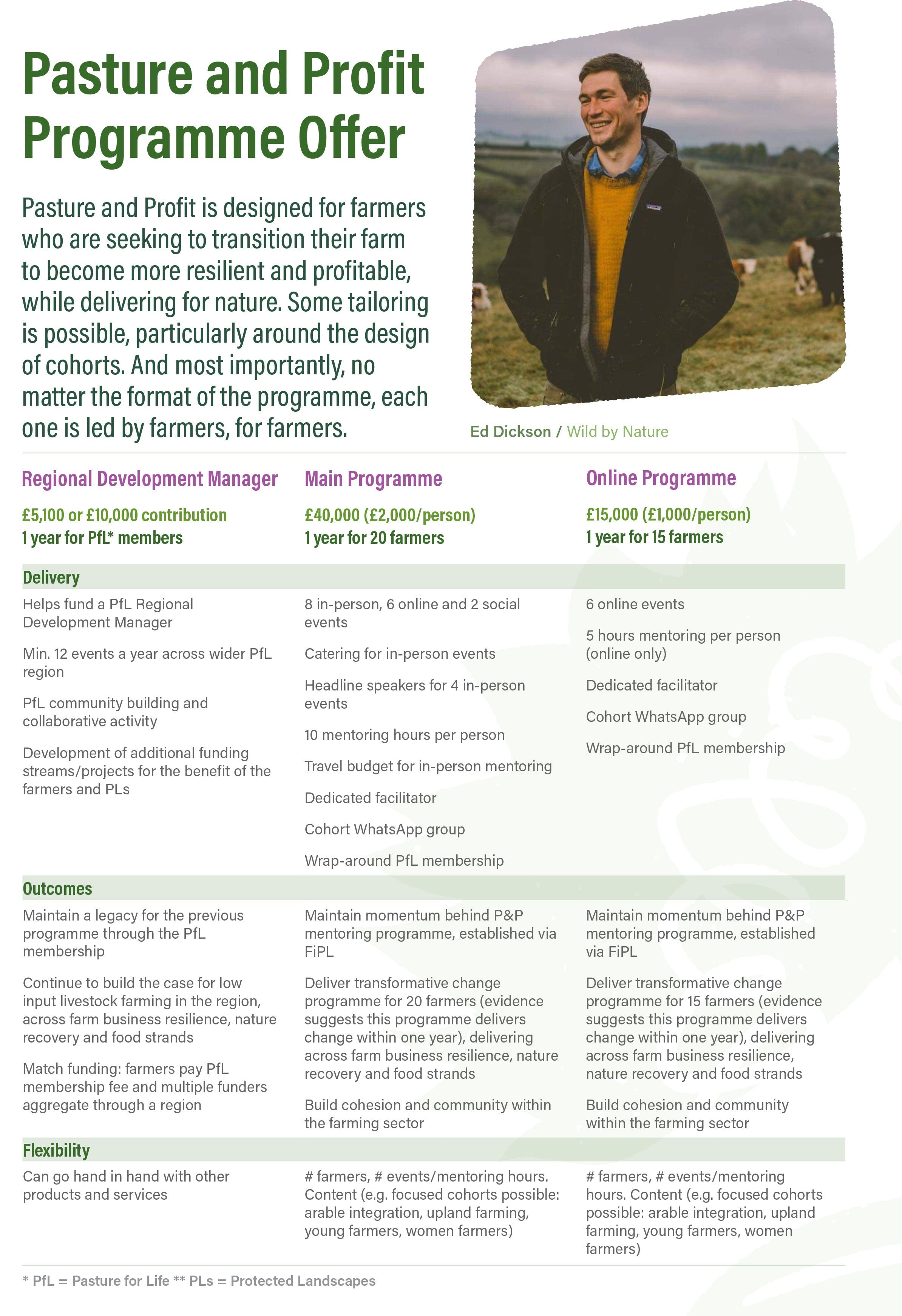 Pasture and Profit Programme Offer
